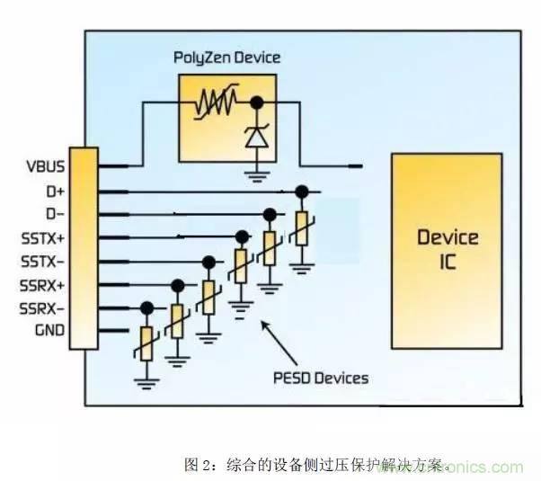 适用于USB3.0的电路?；し桨? width=