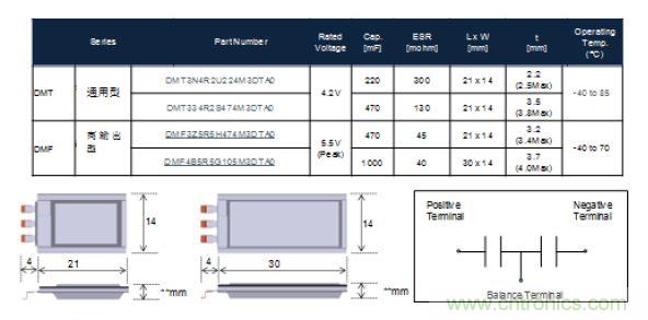 医疗设备中峰值辅助和备份的必要性