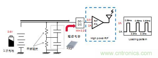 医疗设备中峰值辅助和备份的必要性