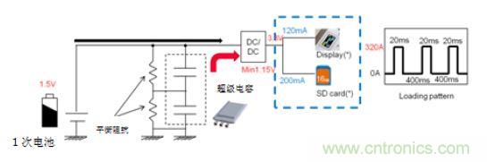 医疗设备中峰值辅助和备份的必要性