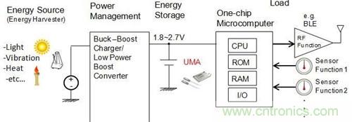 应用于无线传感器网络节点的最佳能源装置