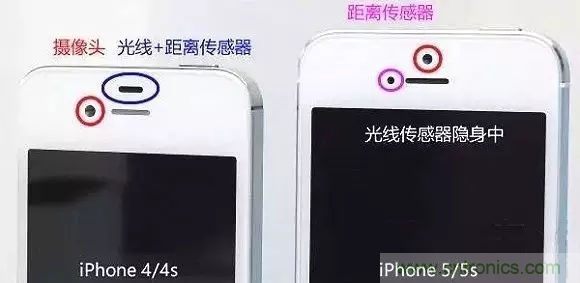 智能手机上都有哪些传感器应用？