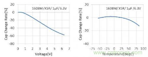 多层陶瓷电容器的动态模型和演变的电路模拟