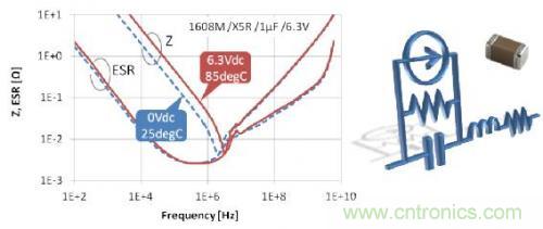 多层陶瓷电容器的动态模型和演变的电路模拟