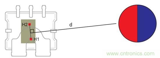 如何采用电流传感器IC实现共模场干扰最小化？