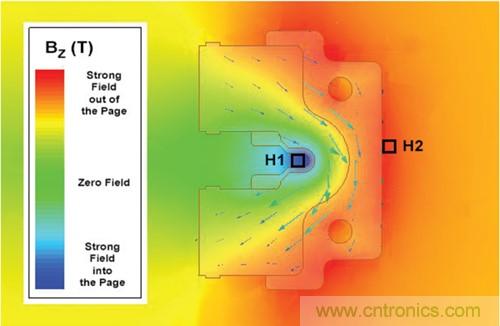 如何采用电流传感器IC实现共模场干扰最小化？