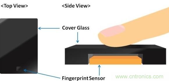 隐藏式指纹识别技术面临哪些问题？