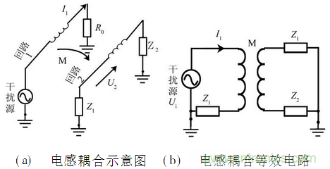 EMC技术在DSP控制系统中的应用
