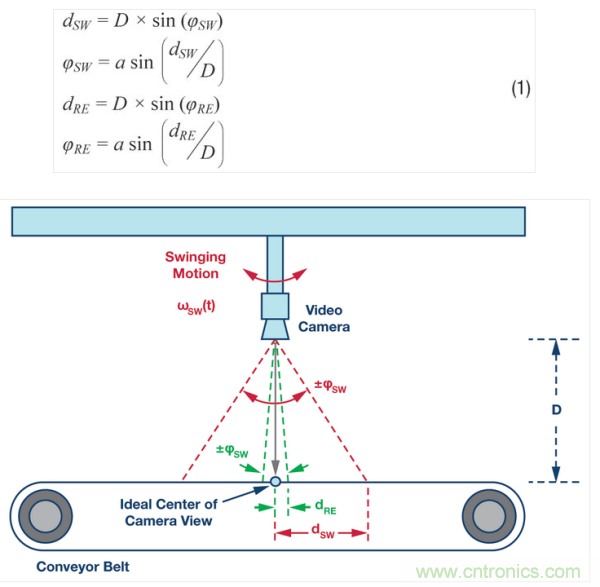 工业摄像头检查系统。