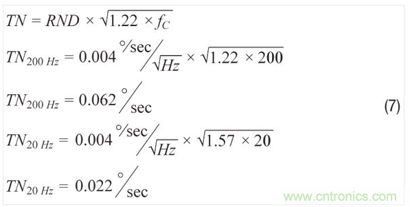 使用滤波器时的ADXRS290噪声密度。
