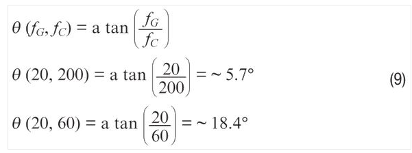 使用滤波器时的ADXRS290噪声密度。