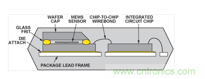  典型的双芯片加速度计的截面图。