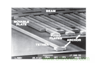  ADXL50 MEMS加速度计结构。