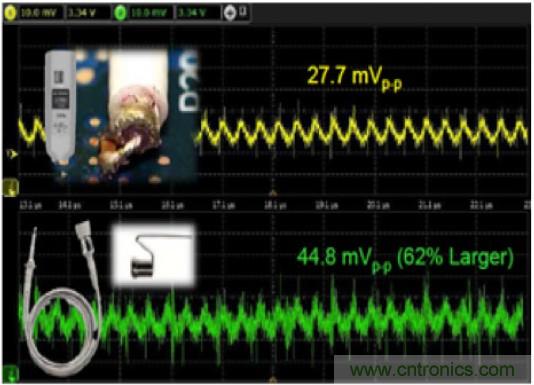 实现有效电源完整性探测的八个技巧