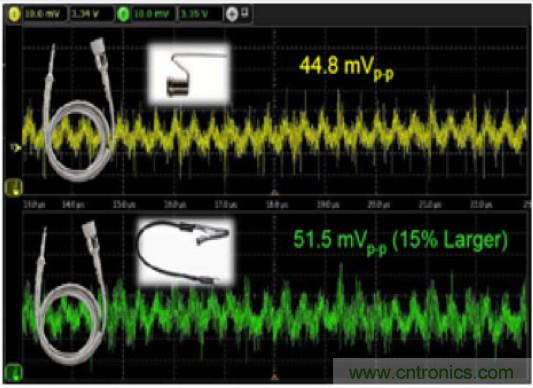 实现有效电源完整性探测的八个技巧