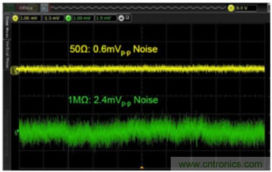 实现有效电源完整性探测的八个技巧