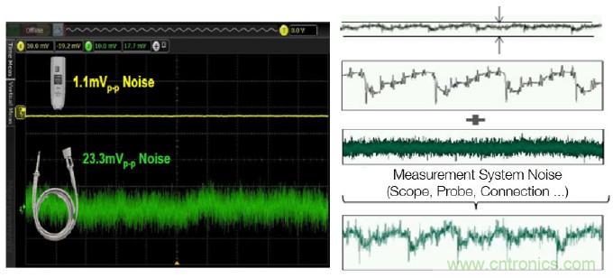 实现有效电源完整性探测的八个技巧