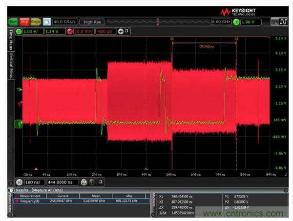 AD9164的快速跳频性能&mdash;每跳260 ns驻留时间