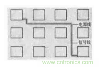 高频PCB设计中出现的干扰分析及对策