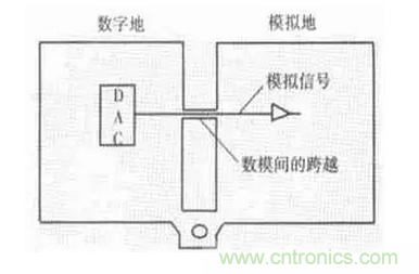 高频PCB设计中出现的干扰分析及对策
