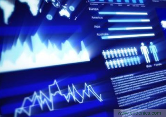 降低物联网跨平台设计复杂性的策略有哪些？