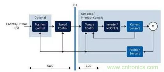 电动汽车动力系统工作原理及解决方案