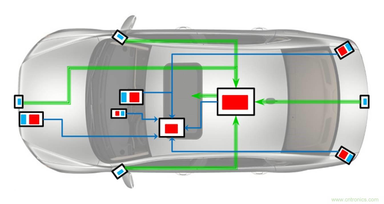 自动驾驶要这样突破极限:传感器融合系统优劣分析