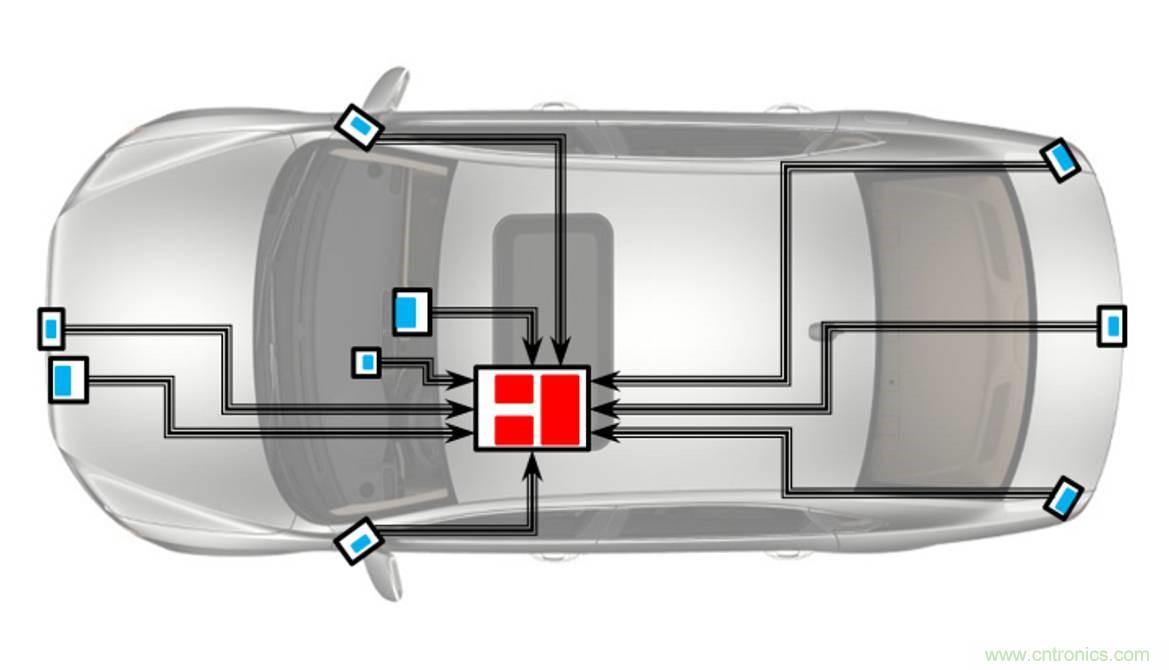 自动驾驶要这样突破极限:传感器融合系统优劣分析