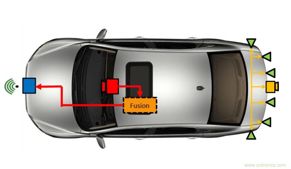 自动驾驶要这样突破极限:传感器融合系统优劣分析