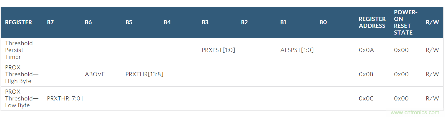 如何在手持式触摸屏系统中增添接近检测传感器？