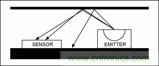 如何在手持式触摸屏系统中增添接近检测传感器？