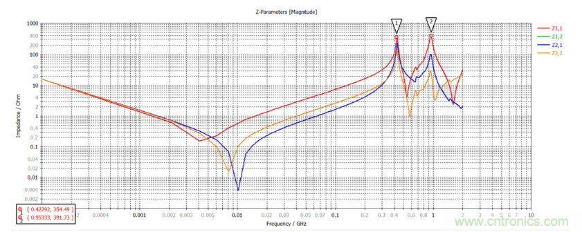 印制板电源完整性及去耦电容优化