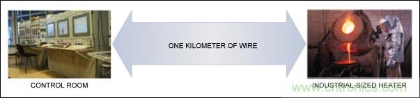 可编程逻辑控制器(PLC)和主要系统?？榈墓δ? width=