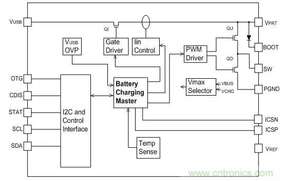 手机快充芯片及其技术标准和设计原理详解