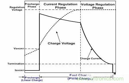 手机快充芯片及其技术标准和设计原理详解