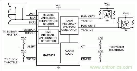 改进风扇控制：关于风扇速度控制的考虑