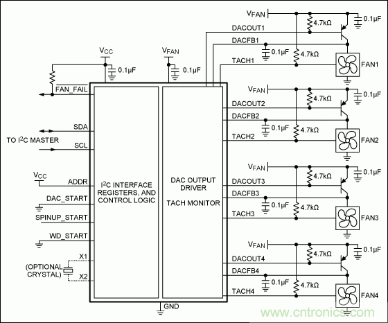 改进风扇控制：关于风扇速度控制的考虑