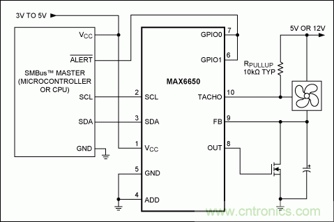 改进风扇控制：关于风扇速度控制的考虑