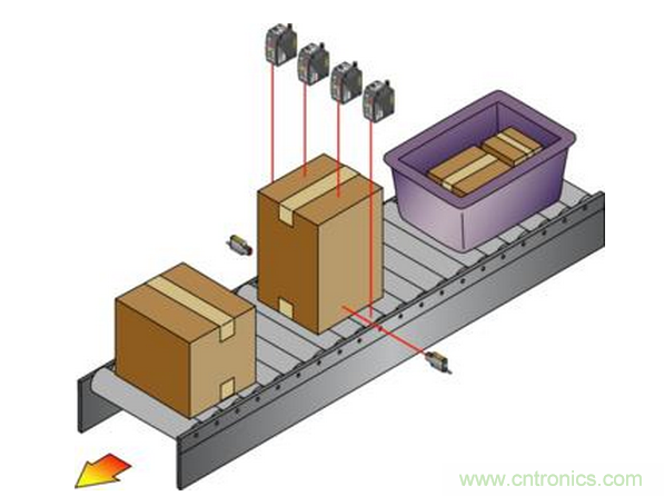 传感器测量方法