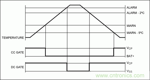 为DS2784独立式电量计添加热?；すδ? width=