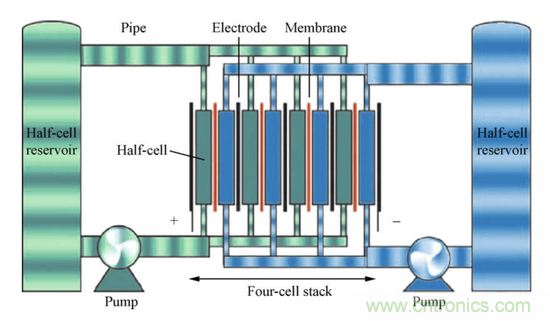 液流电池取代锂离子电池？中间还隔着一个石墨烯