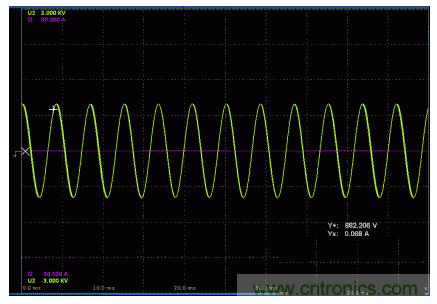 一、让电参数测量准确。