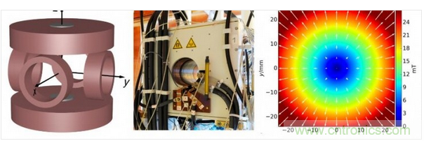 磁场生成器的示意图