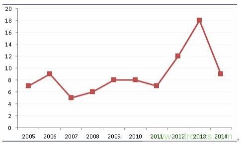 良心出品|顶级MLCC知识全在这里(附行内知名厂商)