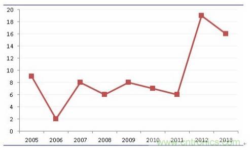 良心出品|顶级MLCC知识全在这里(附行内知名厂商)