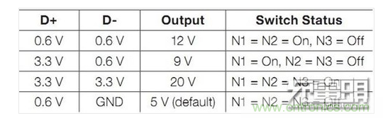 插入手机一瞬间