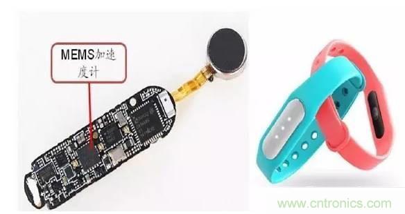 解析8大行业中智能传感器是如何运作的