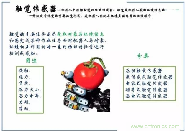 解析8大行业中智能传感器是如何运作的