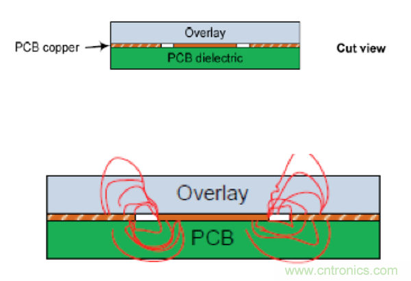 电容传感技术应用于消费电子设计时，有技巧可循