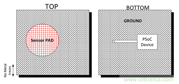 电容传感技术应用于消费电子设计时，有技巧可循
